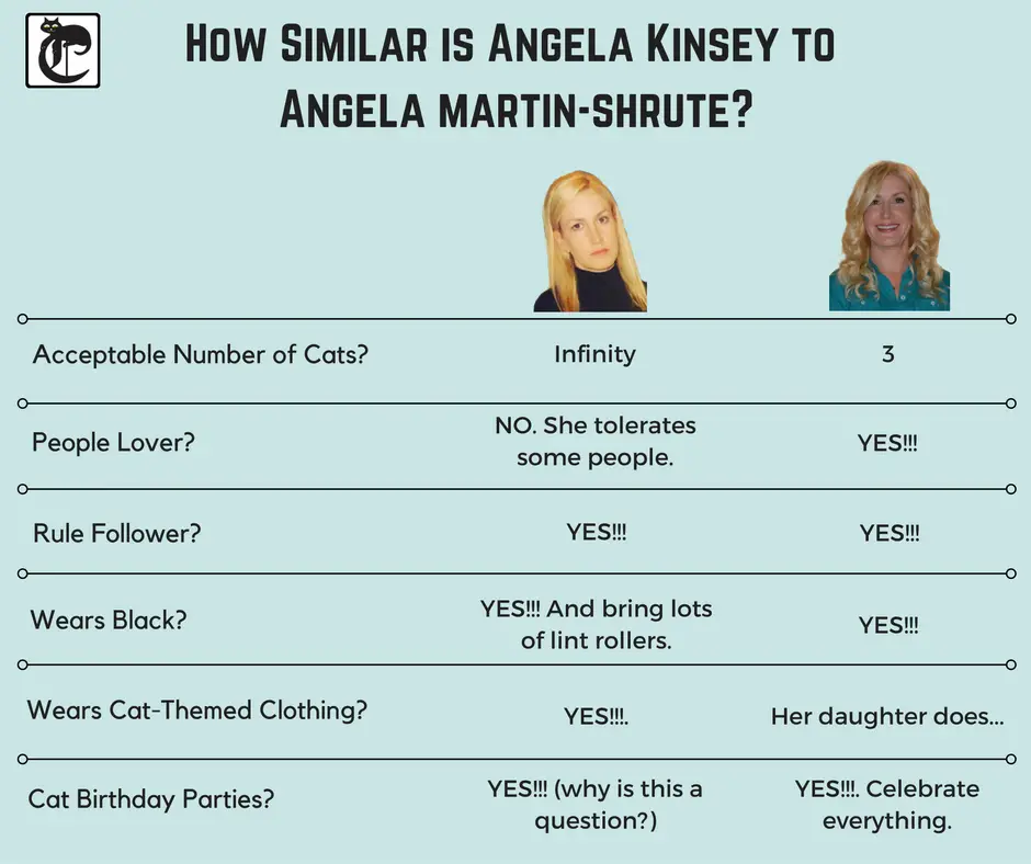 Comparison chart of Angela Kinsey to Angela Martin