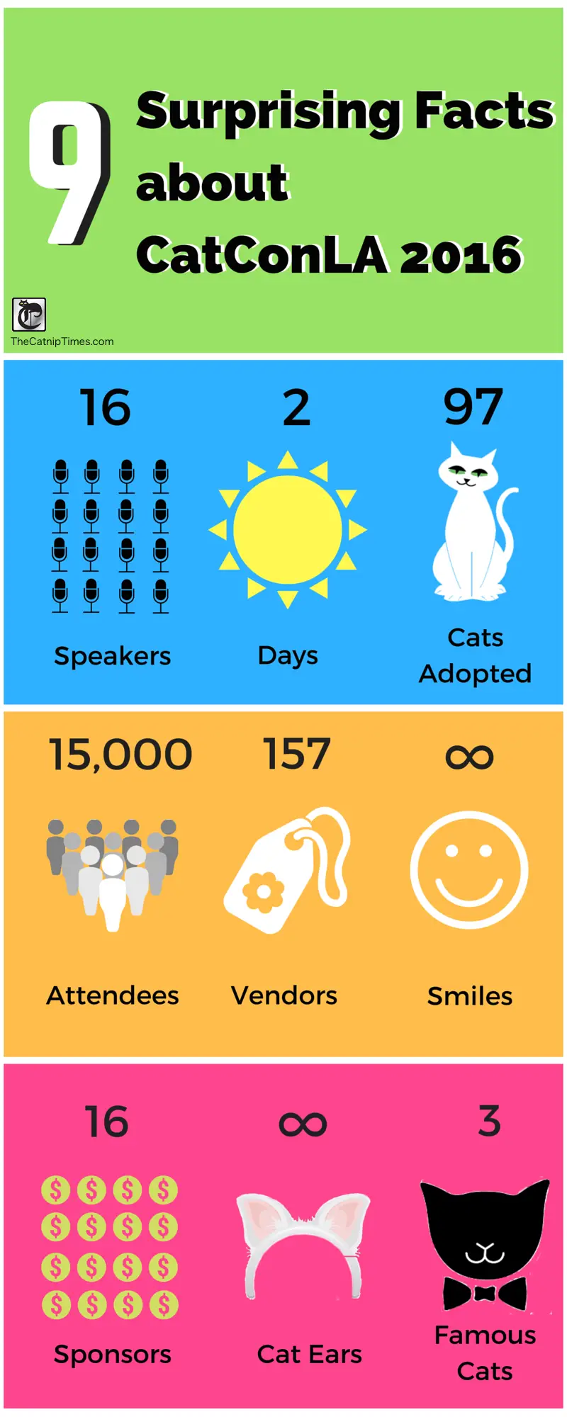 CATCON by the numbers infographic