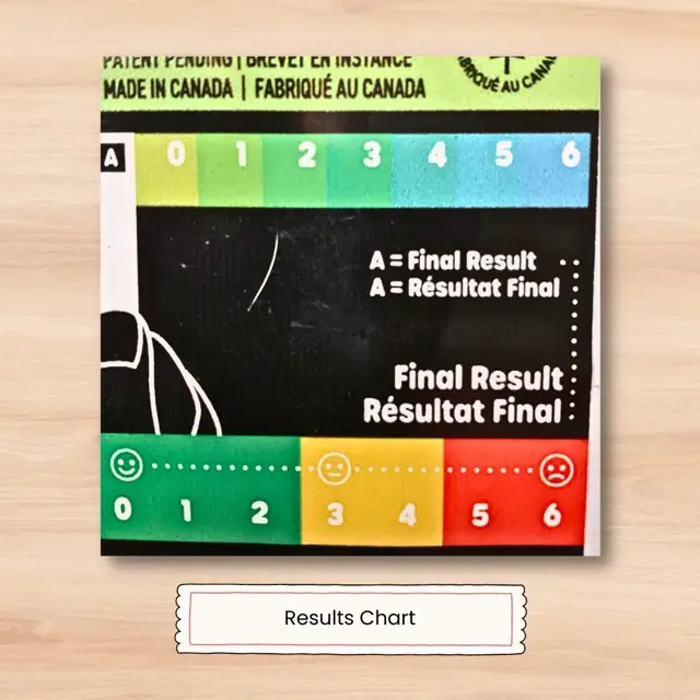 KidneyChek results chart